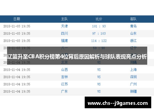 辽篮升至CBA积分榜第4位背后原因解析与球队表现亮点分析