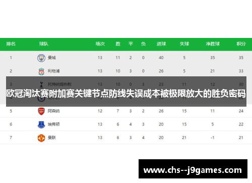 欧冠淘汰赛附加赛关键节点防线失误成本被极限放大的胜负密码
