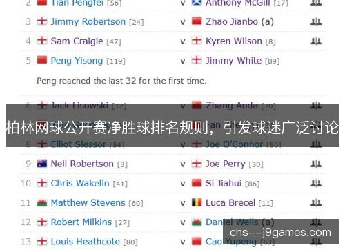 柏林网球公开赛净胜球排名规则,引发球迷广泛讨论 柏林网球公开赛净胜球排名规则,引发球迷广泛讨论